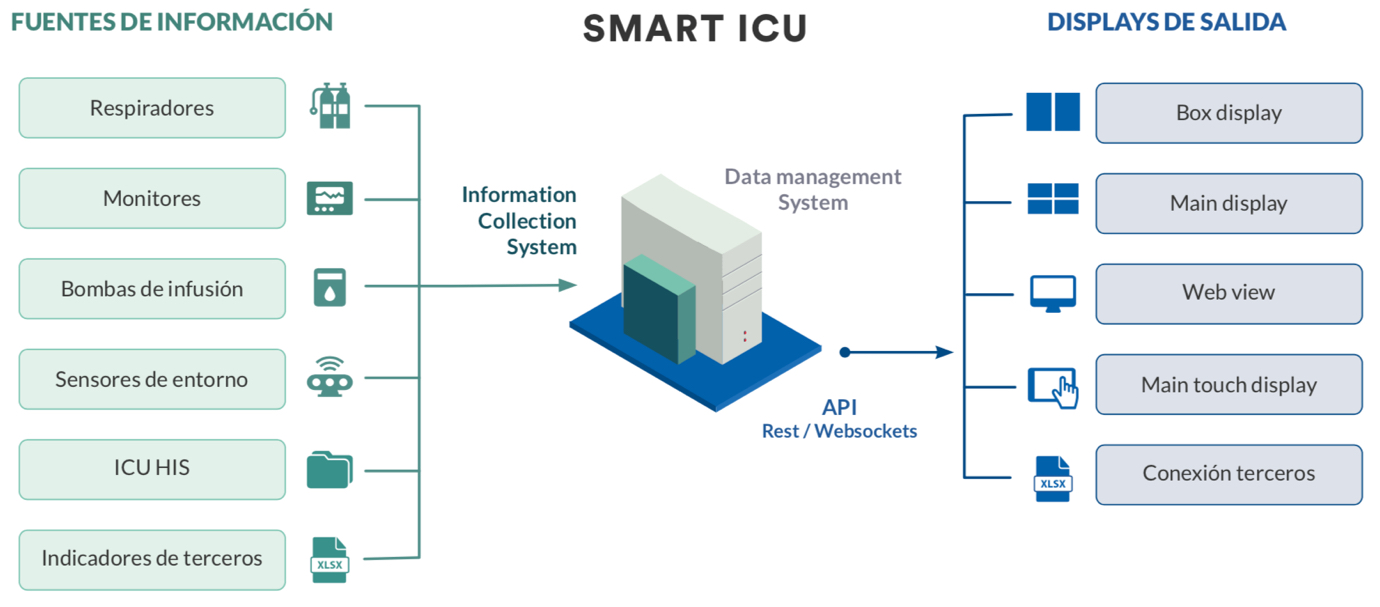 Smacs Smart ICU